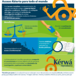 Ventajas del acceso abierto